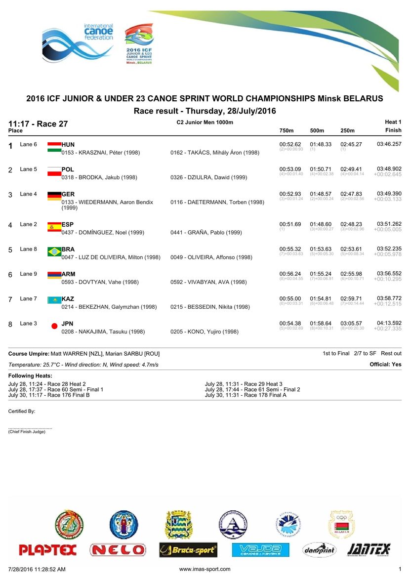 results